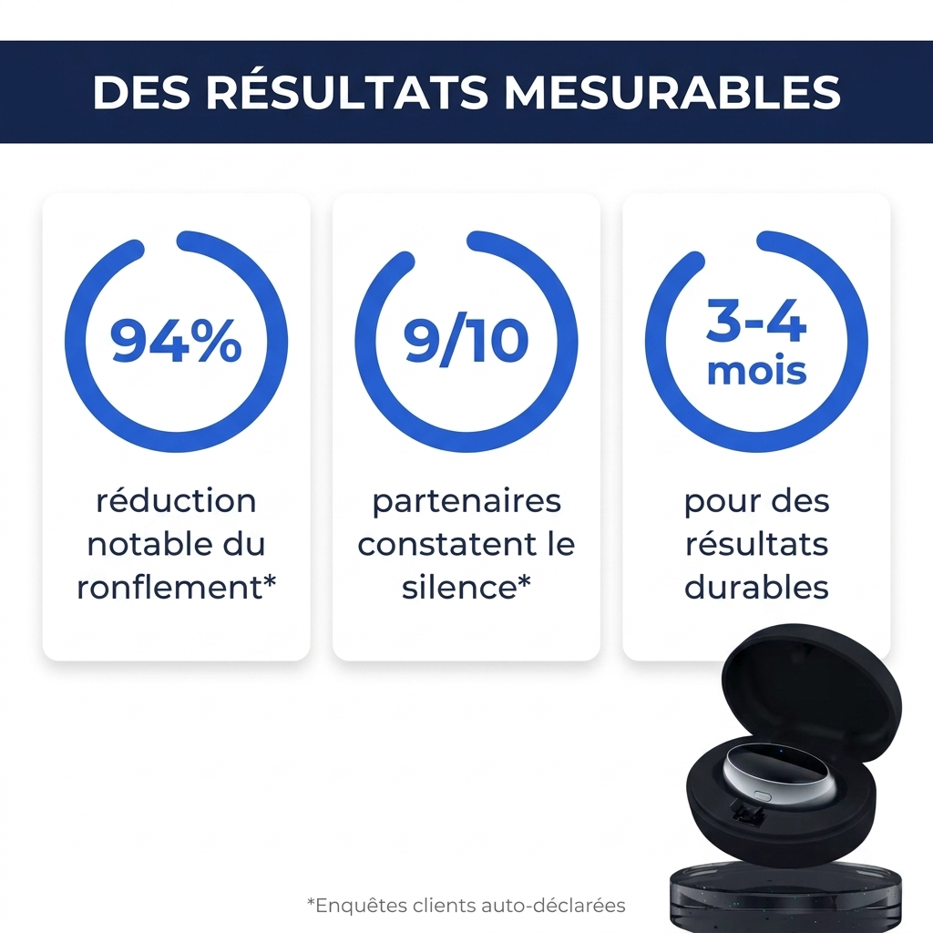 MyApnea Pro™ — Dispositif Anti-Ronflement